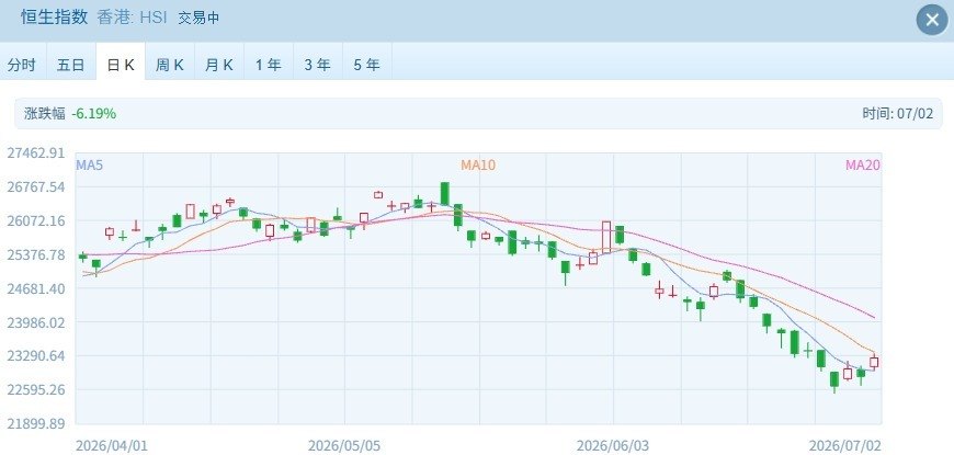 港股速报 | 港股早盘高开上行:新能源汽车与科技股领涨,半导体承压回调